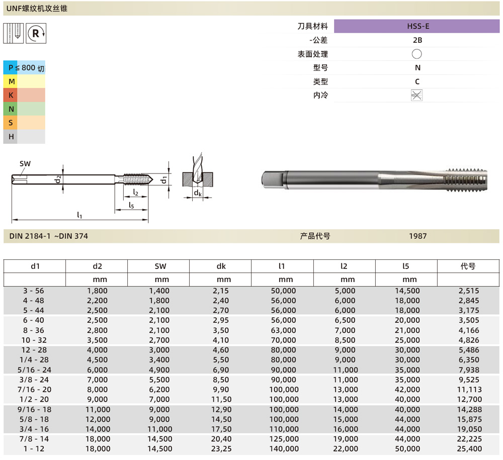 1987 2.845絲錐 UNF4-48