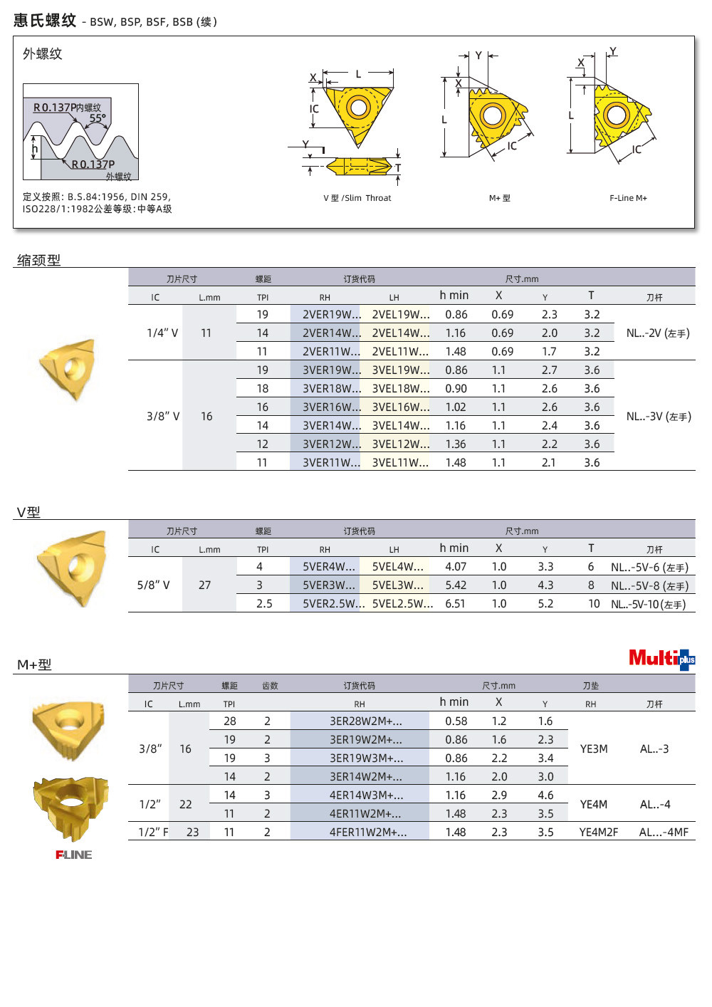 BSW、BSP、BSF外螺紋刀片